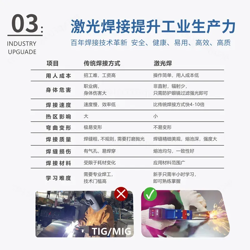 for Handheld Laser Welding Mac - огляд і ціна Industrial Handheld Laser Welding Machine