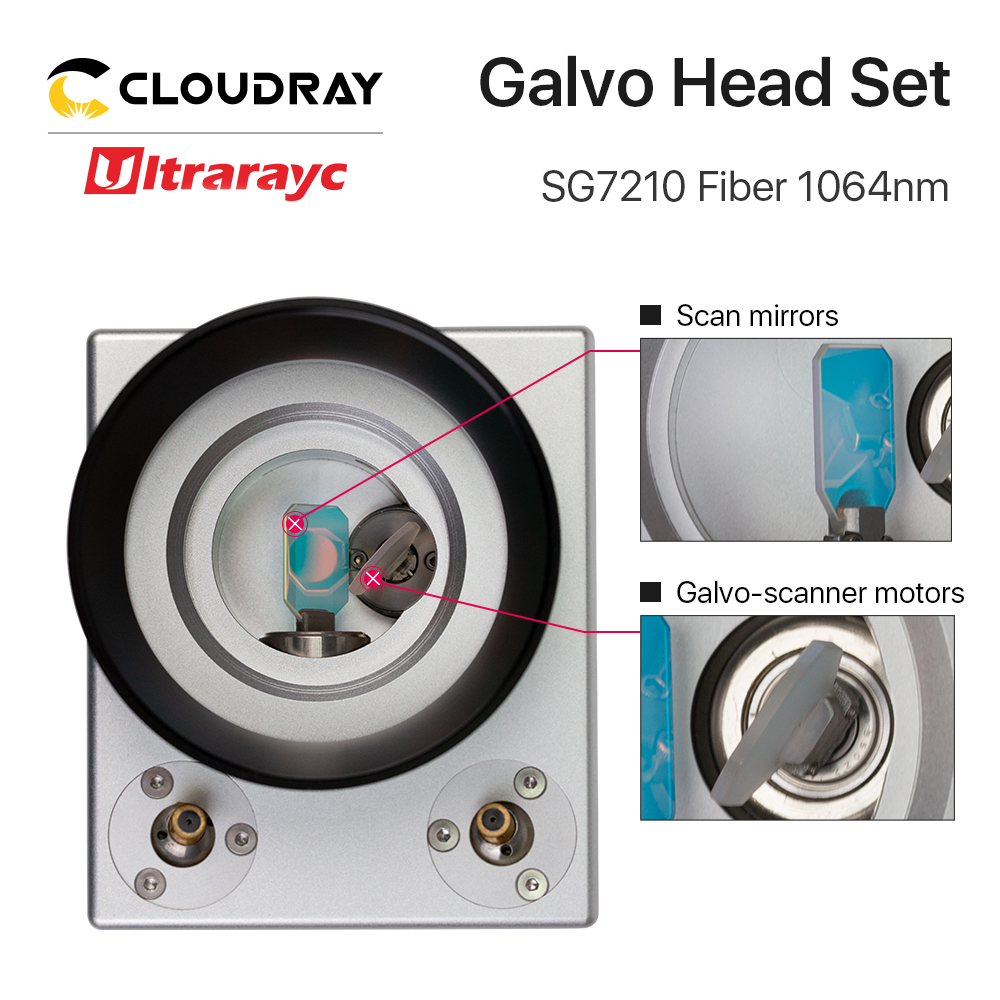 Cloudray 1064nm Fiber Laser Sc - огляд і ціна Galvo Scan Head