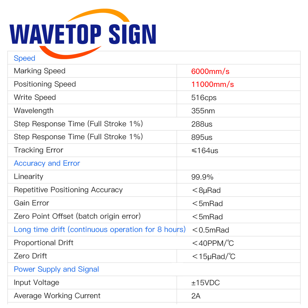 WaveTopSign SG2206 355nm UV La - огляд і ціна Galvo Scan Head