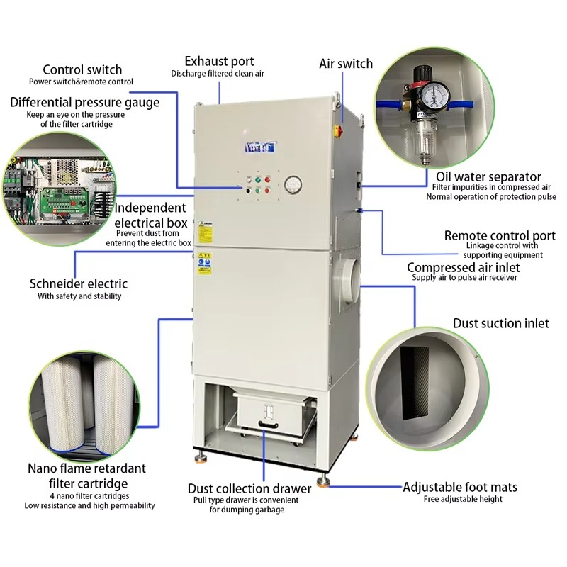 Large air Flow 10PH Pulse Jet  - огляд і ціна Industrial Laser Types