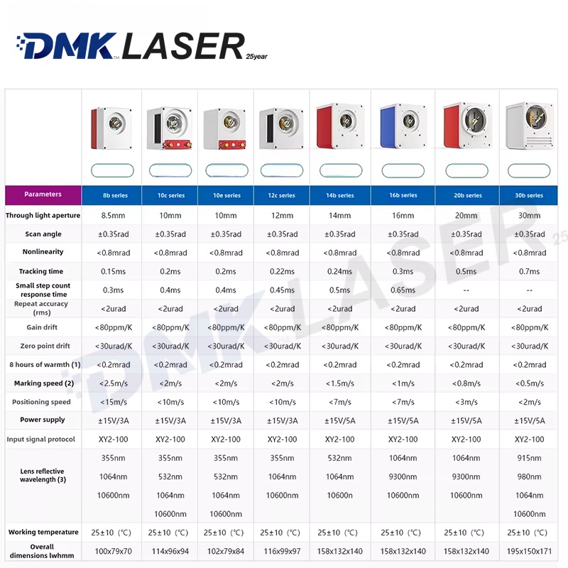 ZBTK original Fiber laser Galv - огляд і ціна Galvo Scan Head